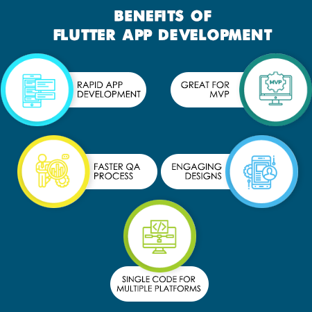 Benefits of Flutter App