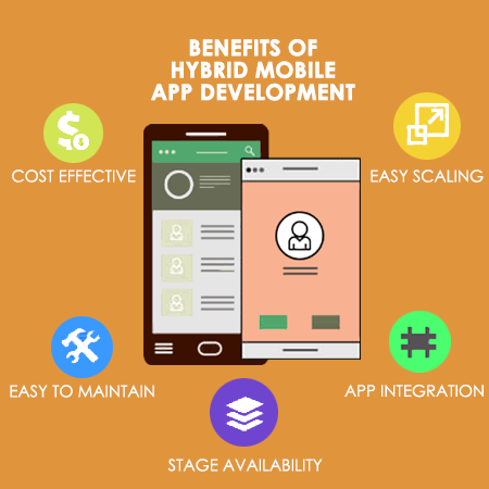 Hybrid Mobile App Development